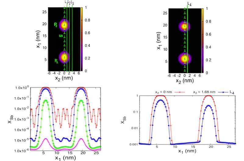 Stabilizing precipitate growth at grain boundaries in alloys